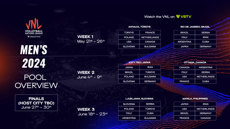 Where is the Volleyball Nations League 2024, when? - Photo 2