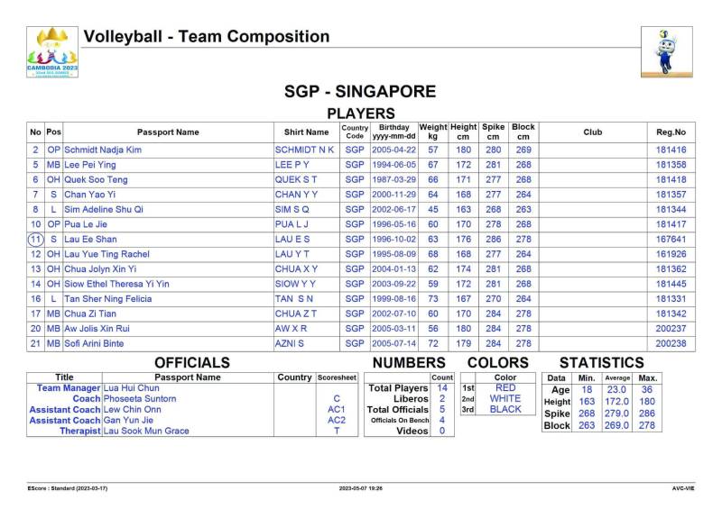 List of 8 women's volleyball teams for SEA Games 32: Vietnam team keeps the squad - Photo 6
