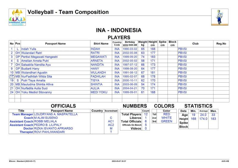 List of 8 women's volleyball teams for SEA Games 32: Vietnam team keeps the team - Photo 7