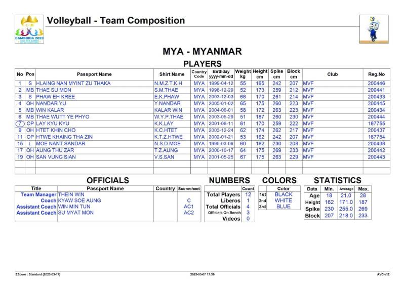 List of 8 women's volleyball teams for SEA Games 32: Vietnam team keeps the squad - Photo 9