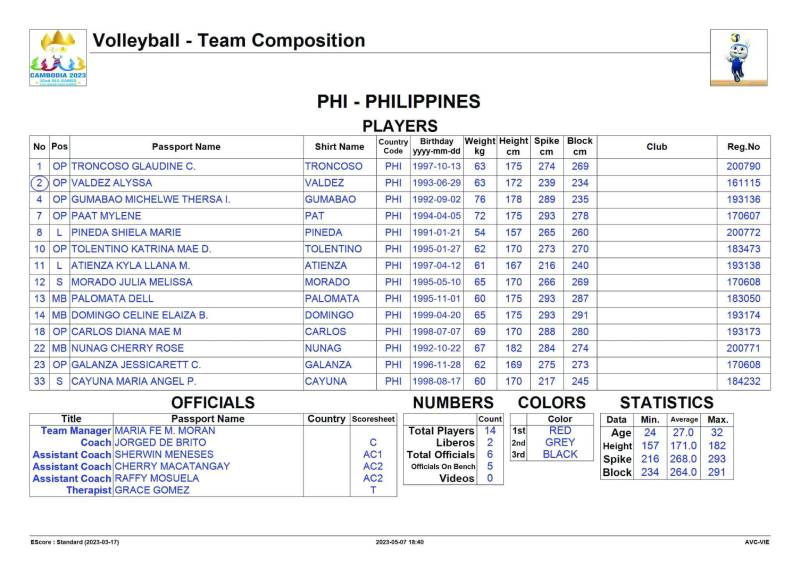 List of 8 women's volleyball teams for SEA Games 32: Vietnam team keeps the squad - Photo 10