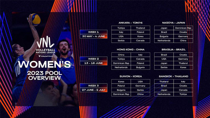 FIVB announced host Volleyball Nations League 2023: Asia dominated - Photo 2