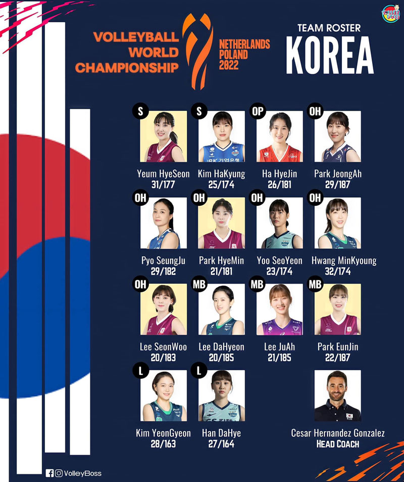 The Chinese women's volleyball team published the list: Receiving countless criticisms - Photo 2