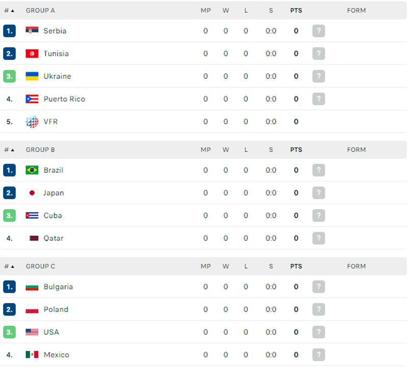 The latest 2022 World Champion Championship Ranking - Photo 2