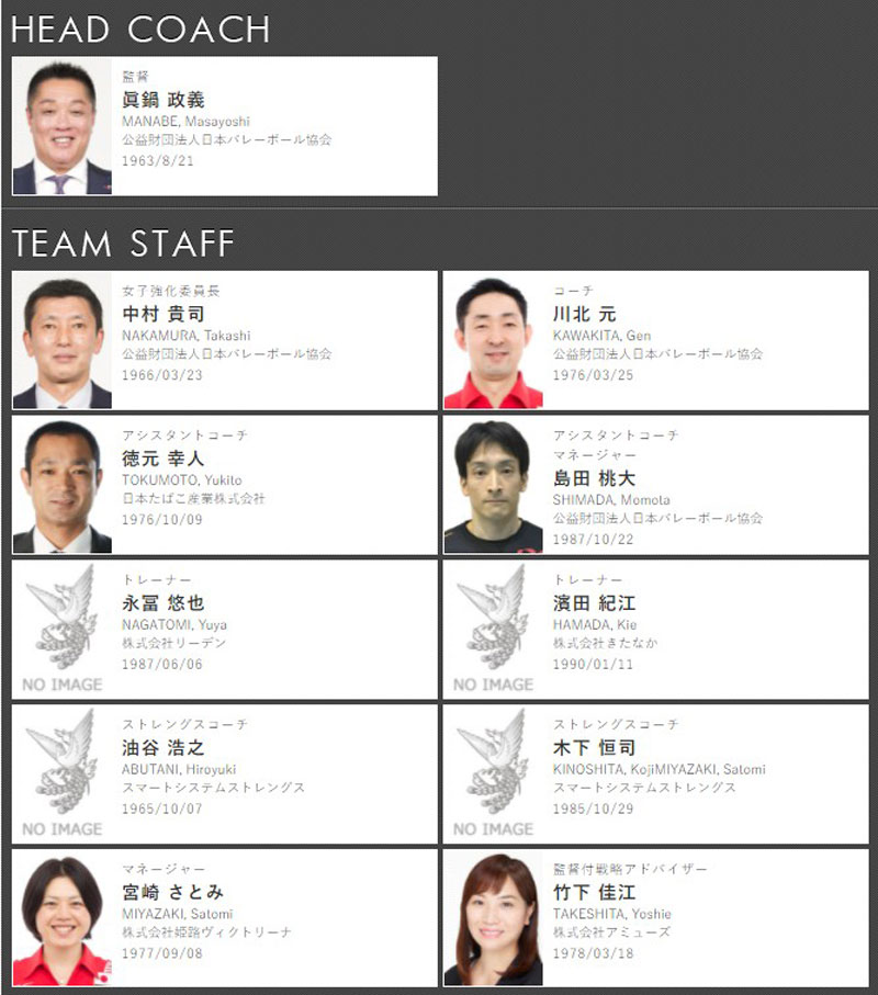 List of Japanese women's volleyball team 2022: Missing close friend Thanh Thuy - Photo 2