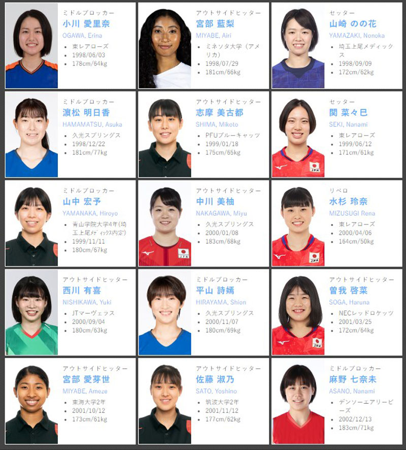 List of Japanese women's volleyball team 2022: Missing close friend Thanh Thuy - Photo 3