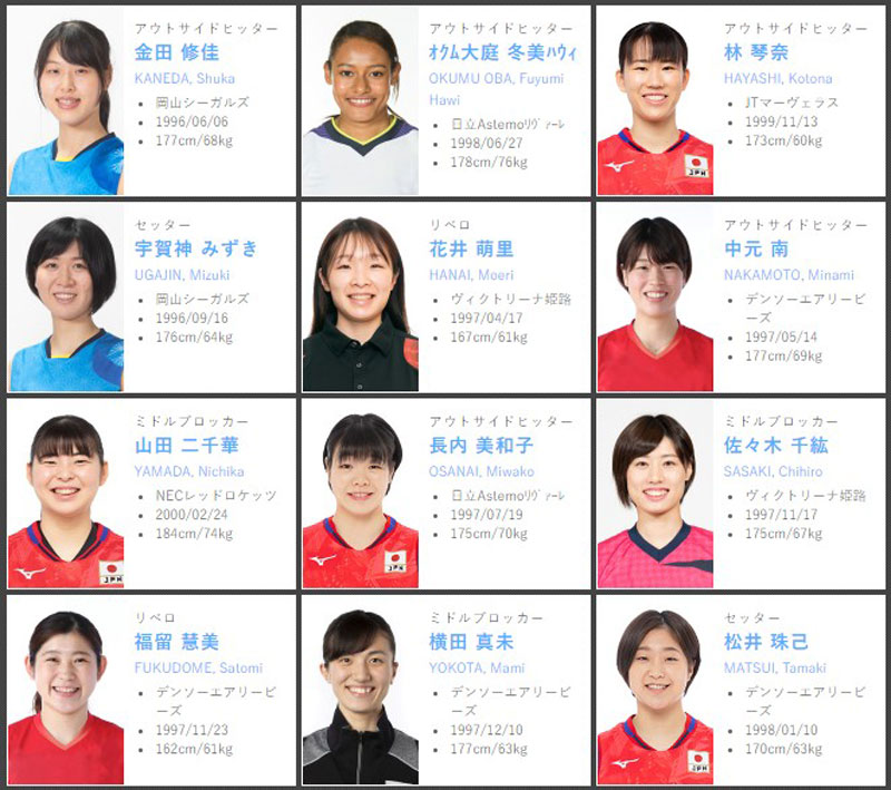 List of Japanese women's volleyball team 2022: Missing close friend Thanh Thuy - Photo 4
