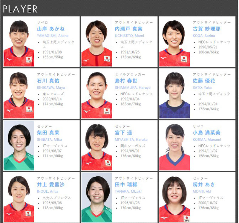 List of Japanese women's volleyball team 2022: Missing close friend Thanh Thuy - Photo 5