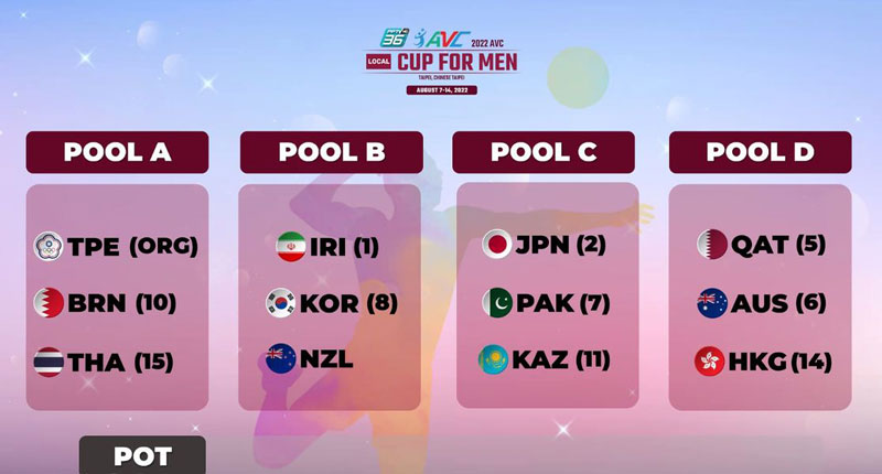 Lucky draw in the Asian Volleyball Cup 2022: Does Vietnam participate? - Photo 2