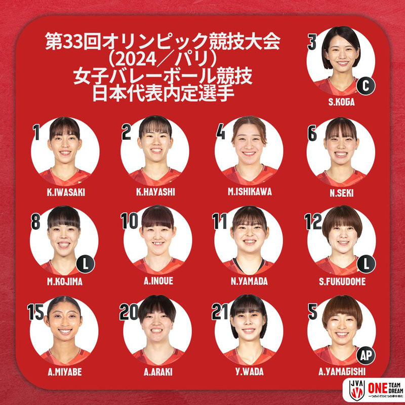 List of Japanese women's volleyball recruitment for the Paris Olympic Games 2024: 'The most strange' in the world - Photo 1