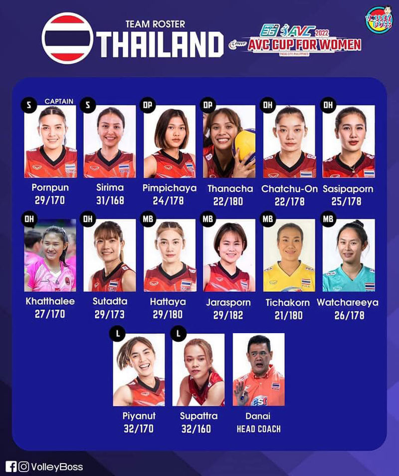 The Thai women's volleyball team, China announced the AVC Cup 2022 squad - Photo 1