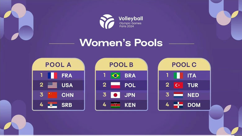 Exchange for women's volleyball table Olympic Games 2024: Asia is easy to breathe - Photo 1