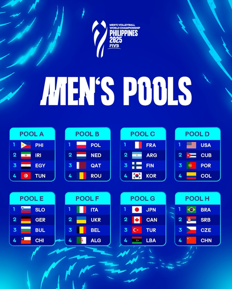 Philippine hosts in the lightest table of the Men's Championship Volleyball Championship 2025 - Photo 1