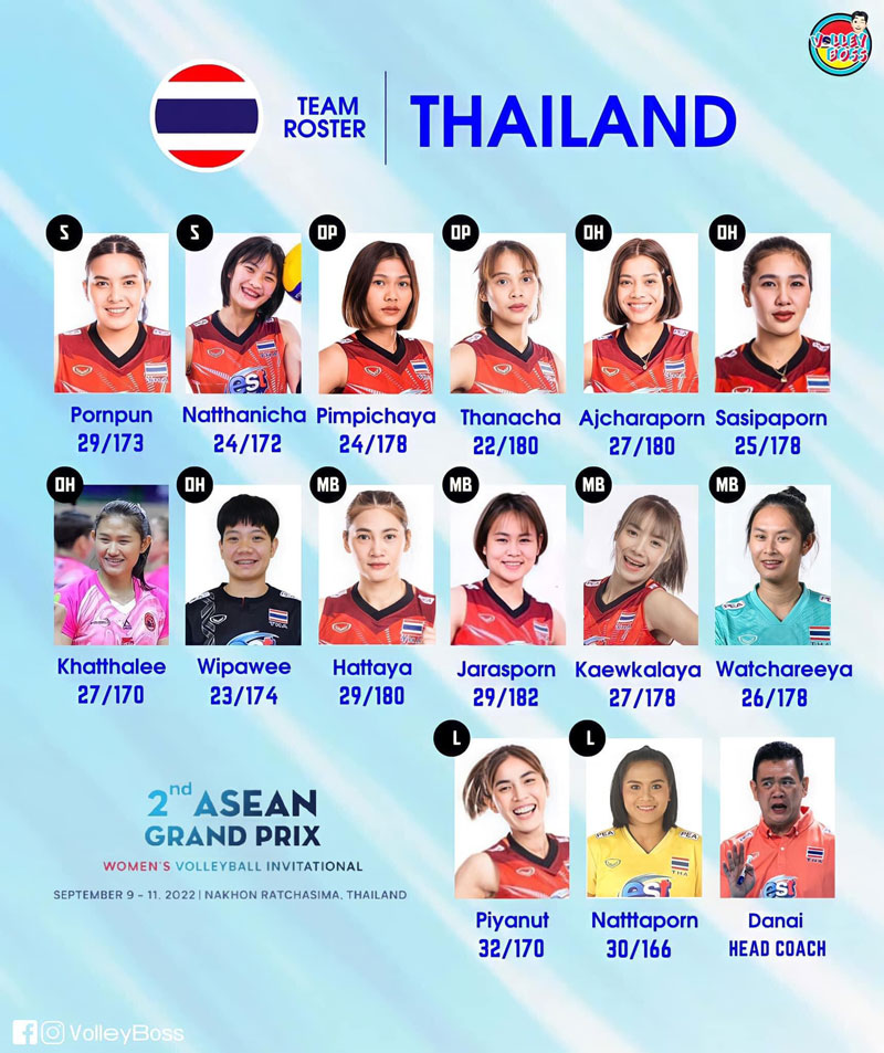 Thai women's volleyball publishes the ASEAN Grand Prix 2022 list - Photo 1