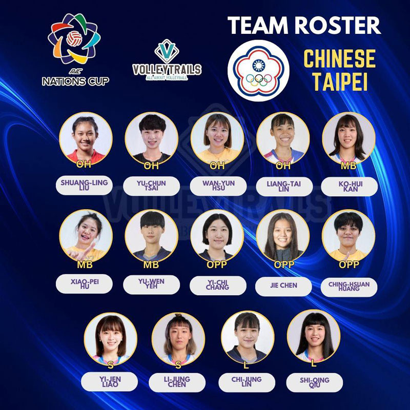 List of Taipei Taipei Volleyball Recruitment AVC Nations Cup 2025 - Photo 1