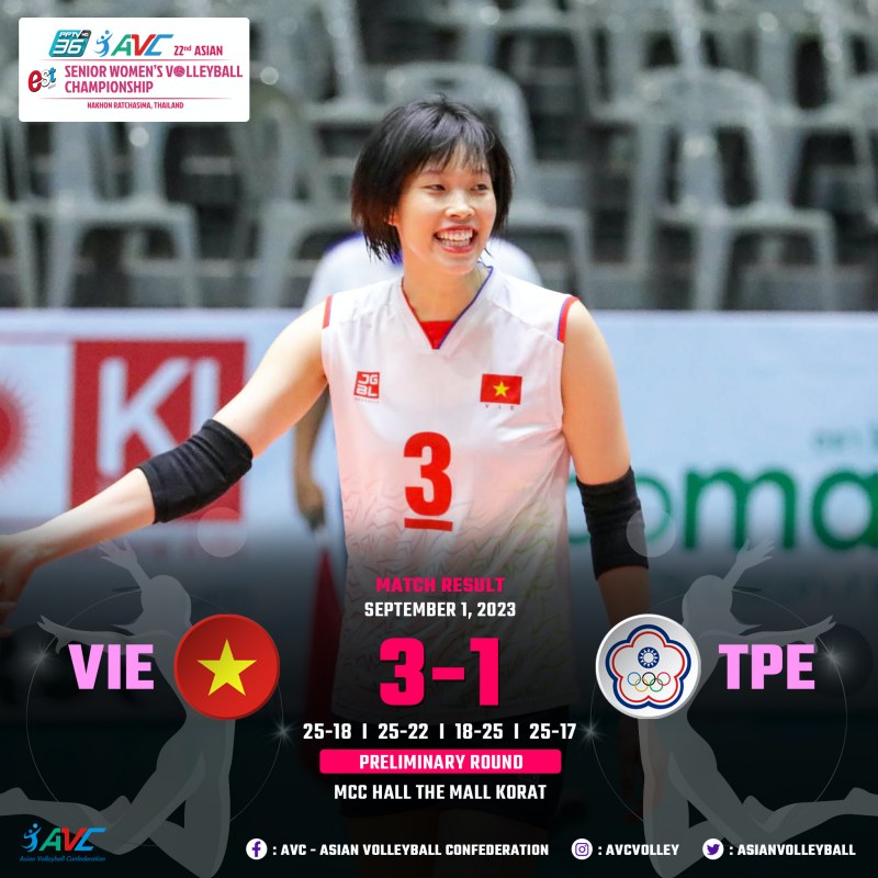 Recruiting Vietnamese women's volleyball to win the first throne of 'Death' in the Asian Championship 2023 - Photo 1