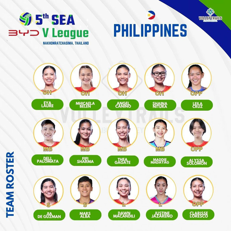 The list of female Volleyballs Filipino participating in Sea V.League 2025 - Photo 1